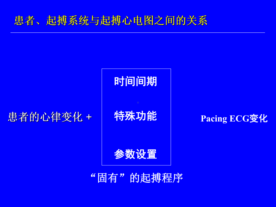 起搏器基本概念及起搏心电图阅图知识讲解课件.ppt_第2页