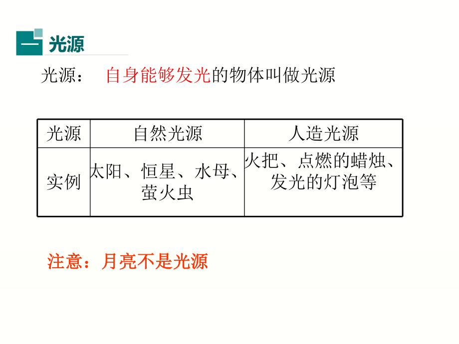 光的直线传播-课件.ppt_第3页