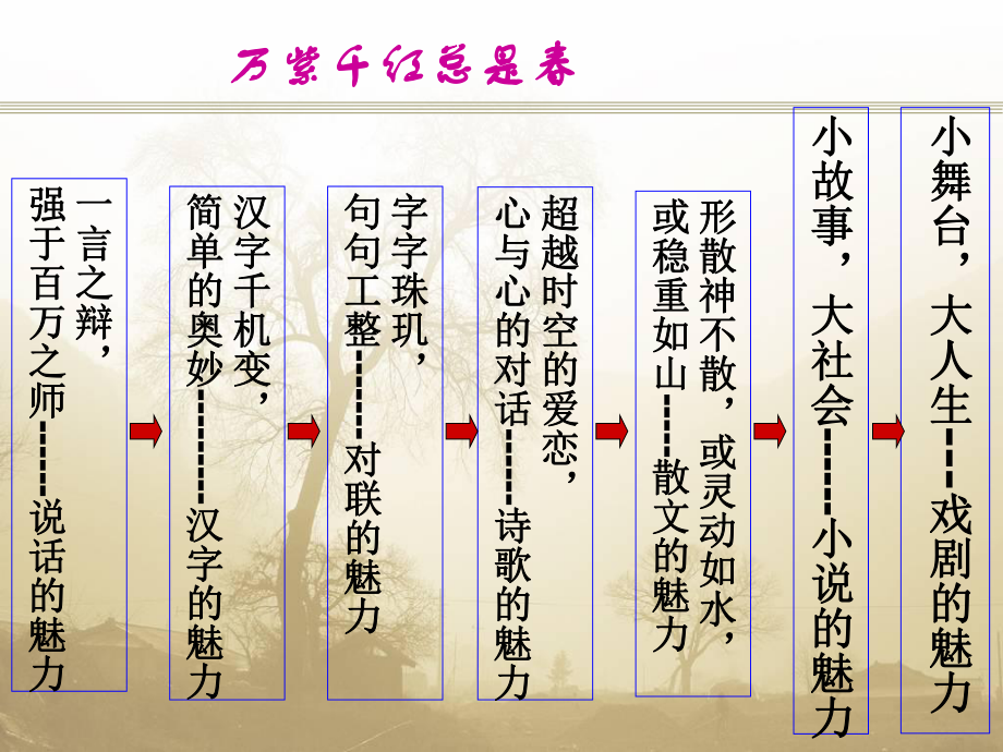 魅力语文-无法抗拒的诱惑课件.ppt_第2页