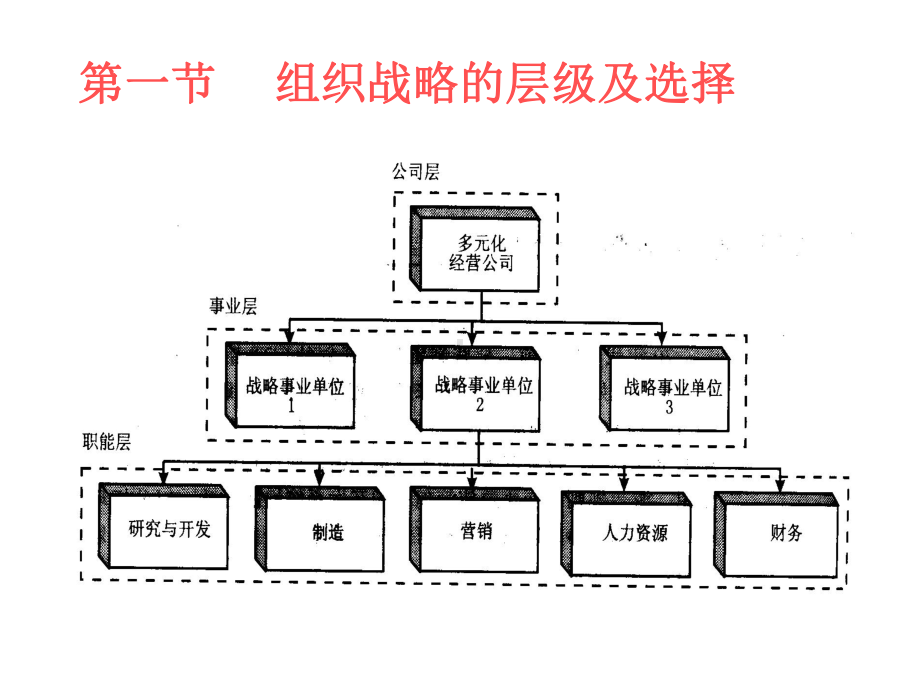 管理心理学课件第七章-战略规划.ppt_第2页