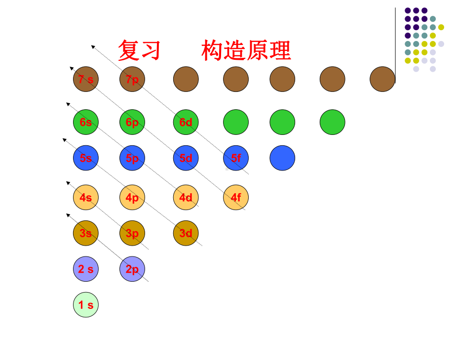 选修三--电子云与原子轨道课件.ppt_第2页