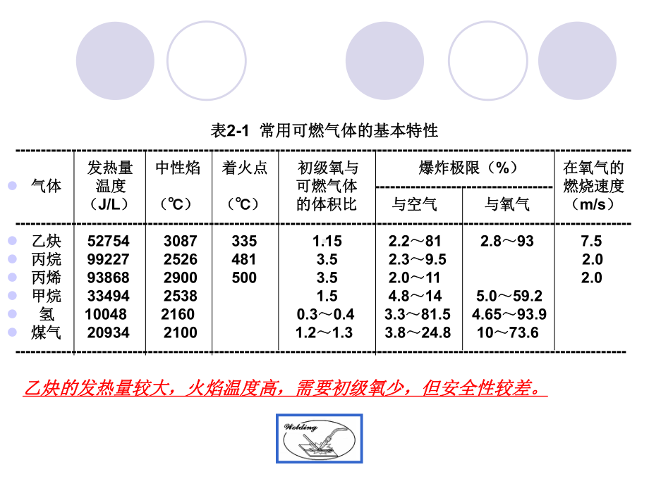 第二章-气焊与气割课件.ppt_第2页