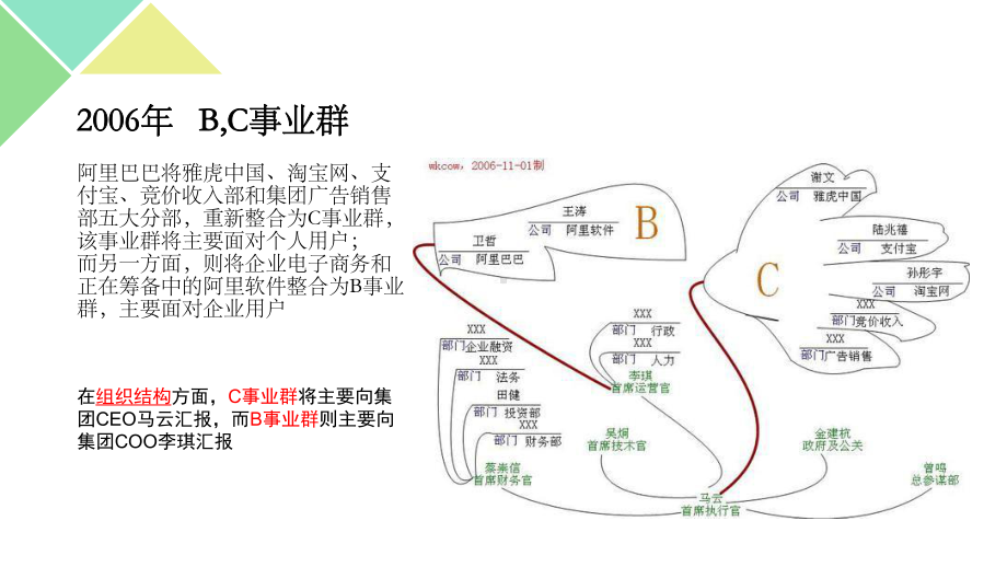 阿里巴巴集团组织变革分析报告课件.ppt_第3页