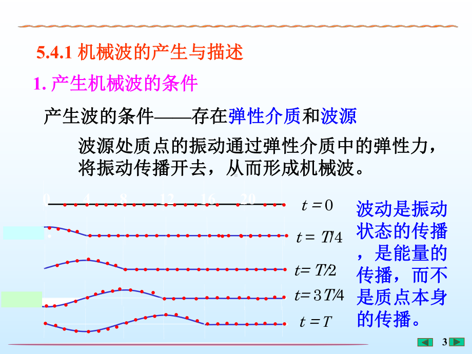 第5章-振动和波动(波动)课件.ppt_第3页