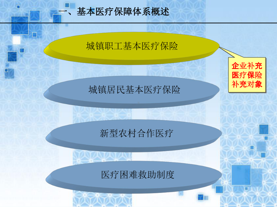 杭州市城镇职工基本医疗保险制度讲解课件.ppt_第3页