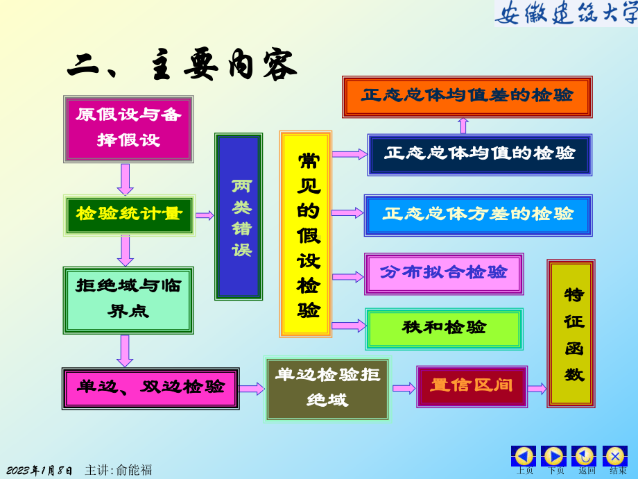 第八章-假设检验习题课课件.ppt_第3页