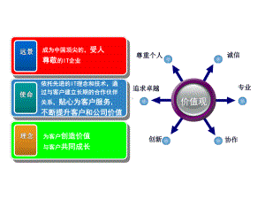 第7章教练式管理38-精选课件.ppt