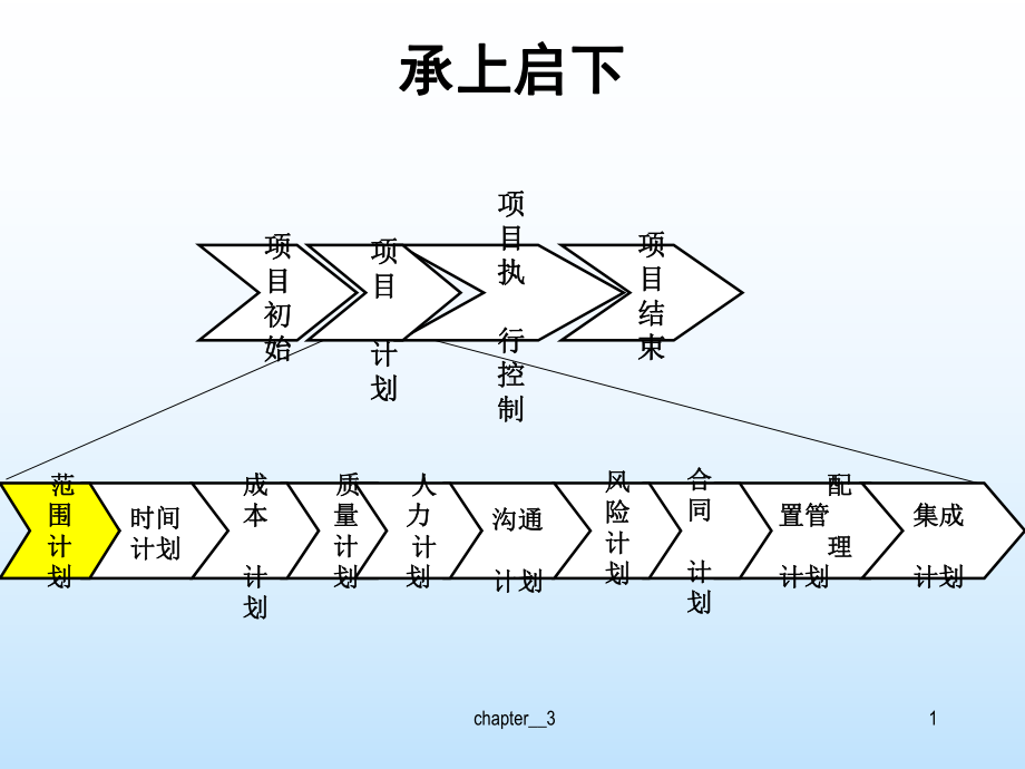 软件项目进度计划课件.ppt_第2页