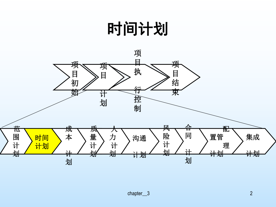 软件项目进度计划课件.ppt_第3页