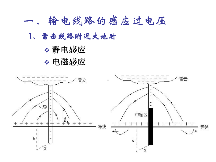 第7章电力系统防雷保护课件.ppt_第3页