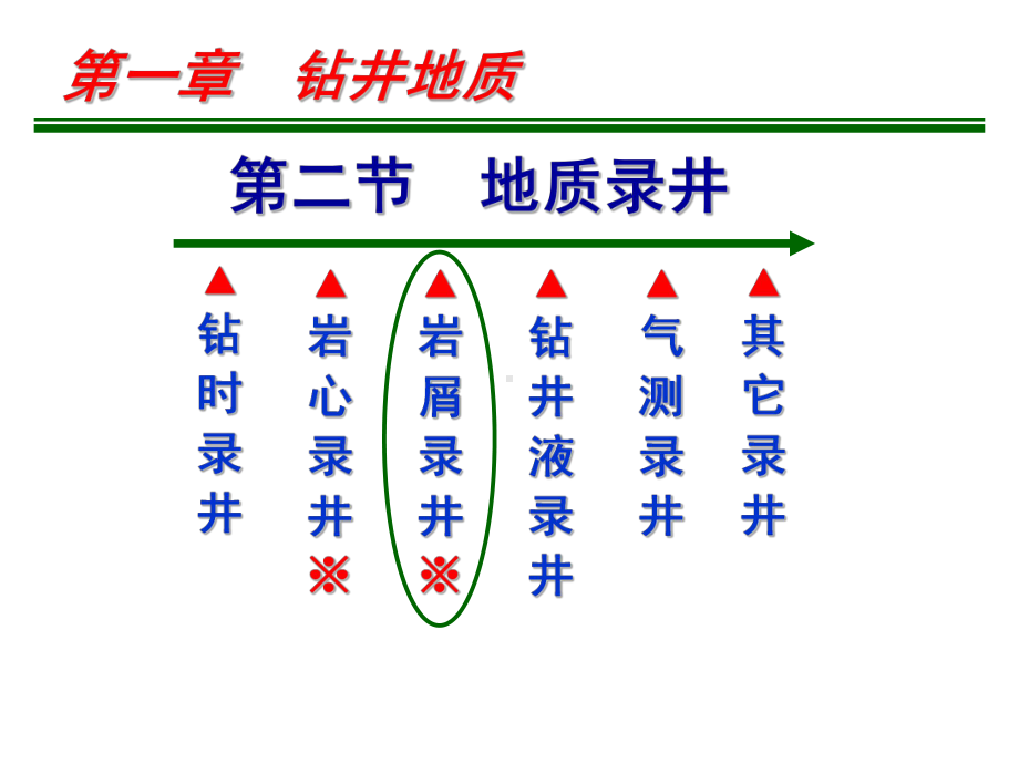 第1章-2钻井地质课件.ppt_第1页