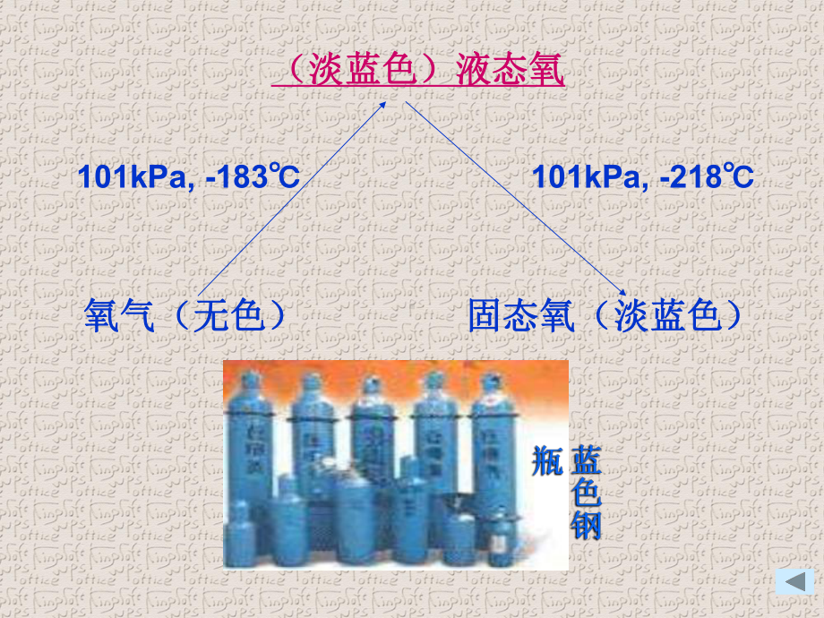 课题2氧气课件页.ppt_第3页