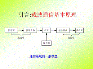 载波通信基本原理知识课件.ppt