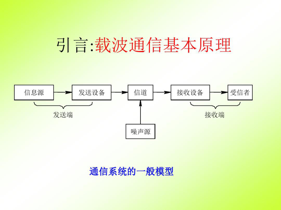 载波通信基本原理知识课件.ppt_第1页