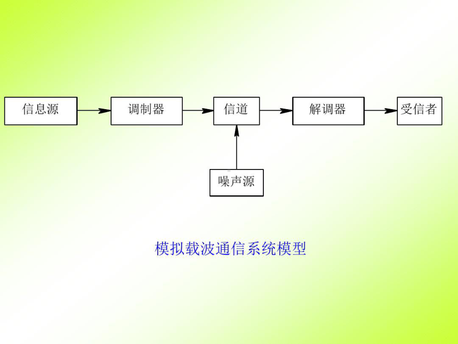 载波通信基本原理知识课件.ppt_第2页