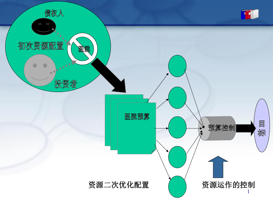 资源二次优化配置资源运作的控制课件.ppt_第1页