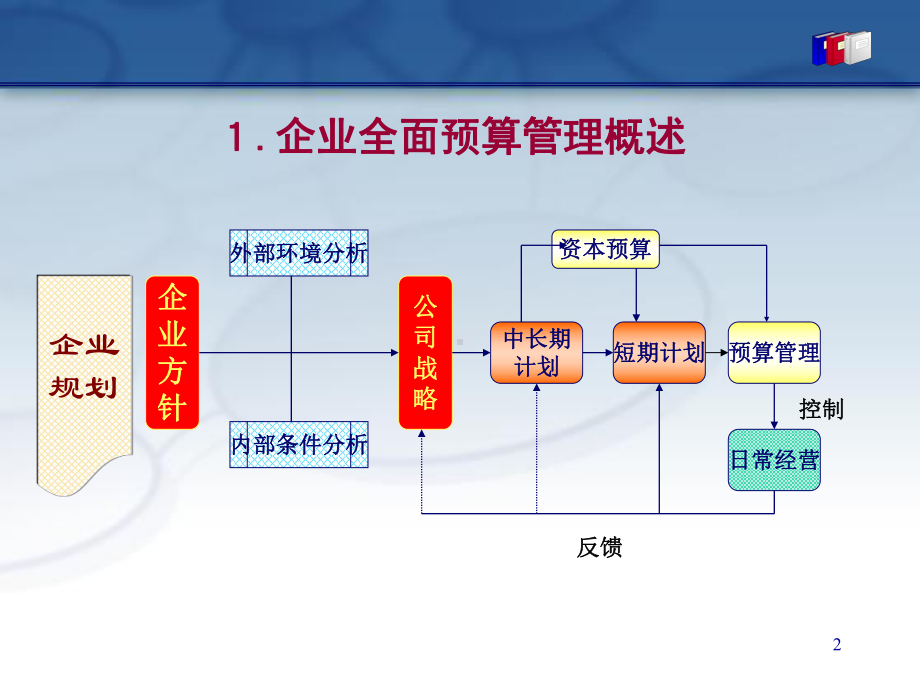 资源二次优化配置资源运作的控制课件.ppt_第2页