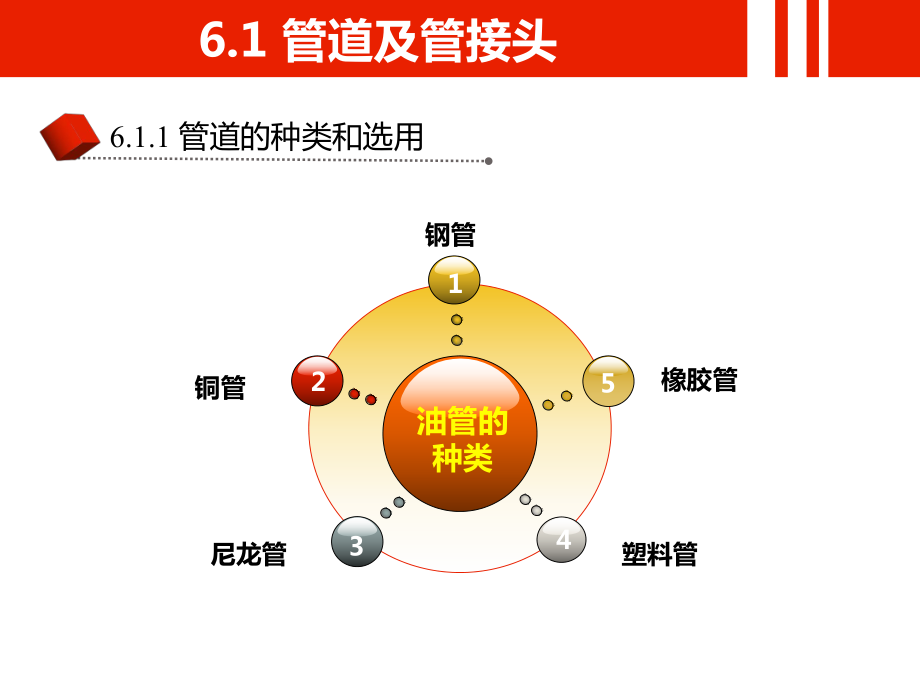 机械设计基础-课件第6章.pptx_第3页