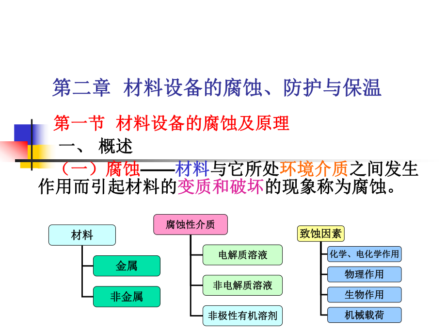 第二章材料设备的腐蚀课件.ppt_第1页