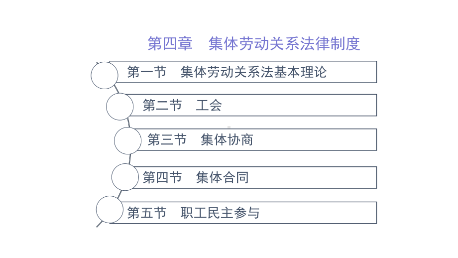 第四章-集体劳动关系法律制度-(《劳动与社会保障法学》(第二版)课件).pptx_第1页