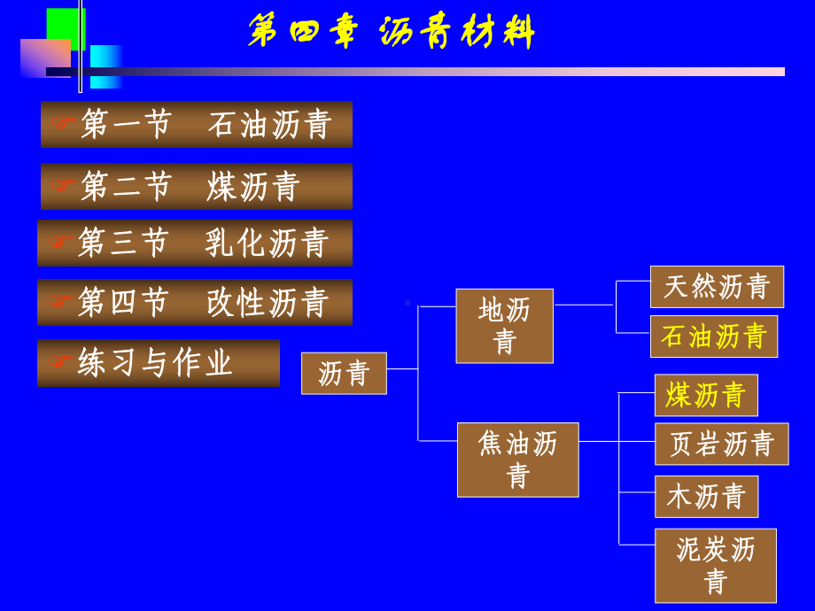 第四章沥青材料课件.ppt_第2页