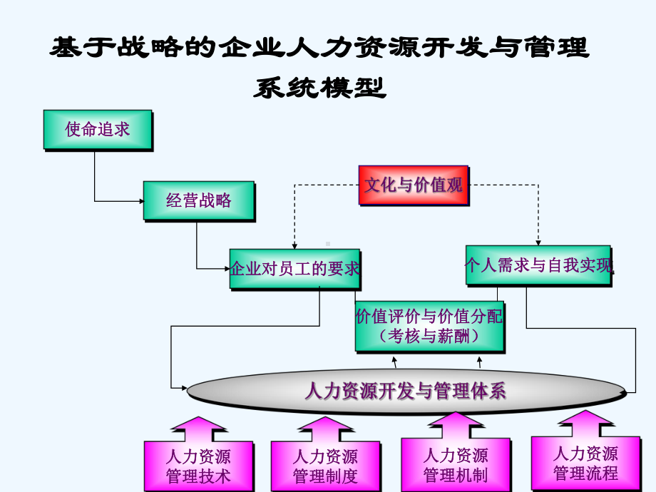 质量与人力相关性课件.ppt_第2页