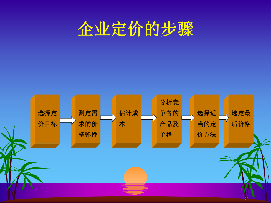 第七章-产品定价策略课件.ppt_第2页