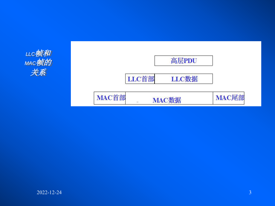 第5讲-局域网的数据链路层课件.ppt_第3页