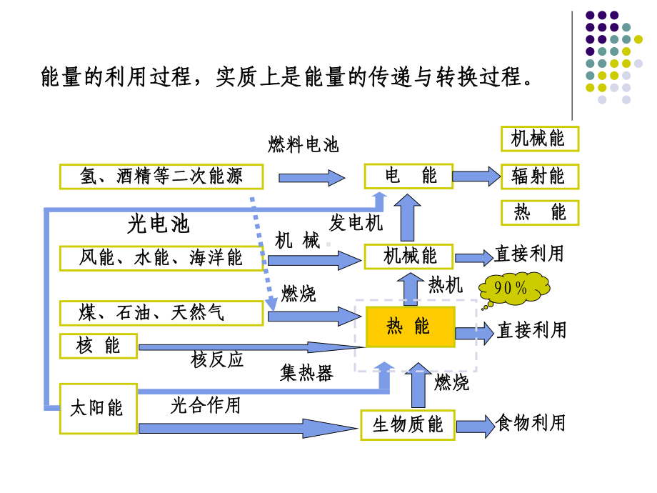 第二讲热工基础课件.ppt_第3页