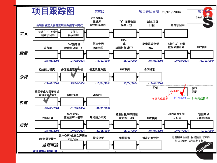 西格玛回归分析课件.ppt_第3页