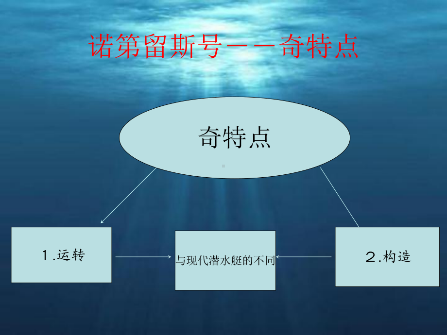 诺第留斯号-一艘奇特的潜水艇课件.ppt_第3页