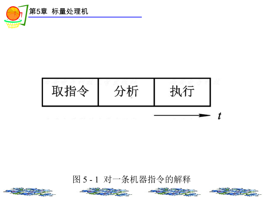 第5章-计算机系统结构(第五版)课件.ppt_第3页