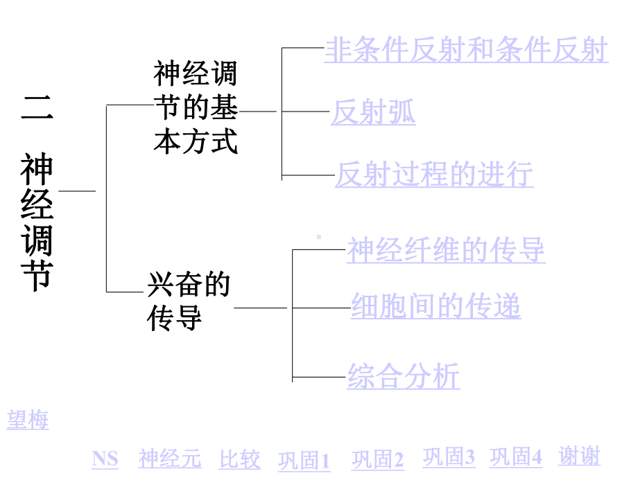 请您对本课件的不足做出指导讲解.ppt_第2页