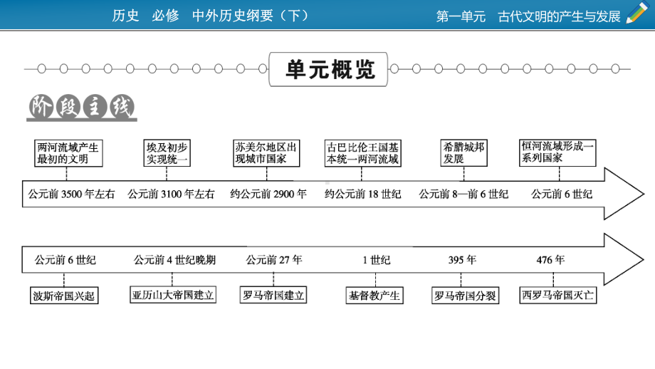 高中历史人教版统编必修中外历史纲要文明的产生与早期发展课课件.pptx_第2页