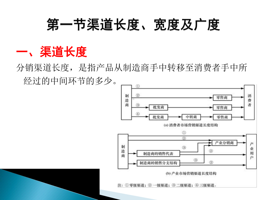 第三章-分销渠道结构课件.ppt_第3页