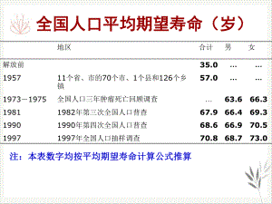 食品与癌饮食与癌症课件.pptx