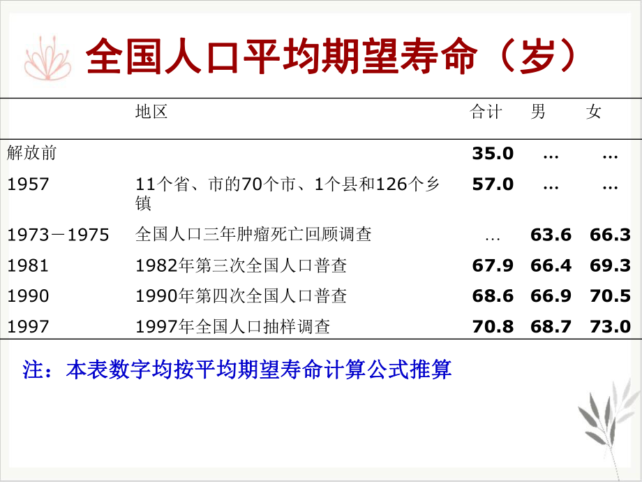 食品与癌饮食与癌症课件.pptx_第1页