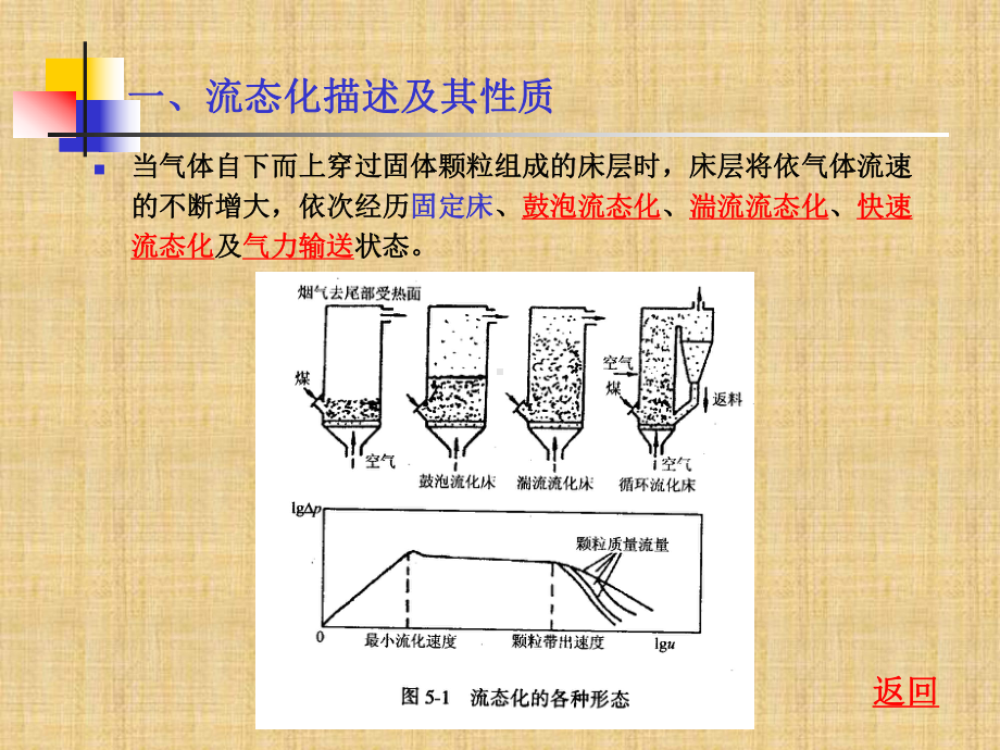 第五章-循环流化床燃煤锅炉精编版课件.ppt_第3页