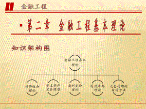 第二章-金融工程基本理论--《金融工程》课件.pptx