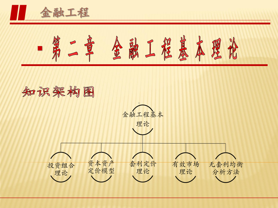 第二章-金融工程基本理论--《金融工程》课件.pptx_第1页