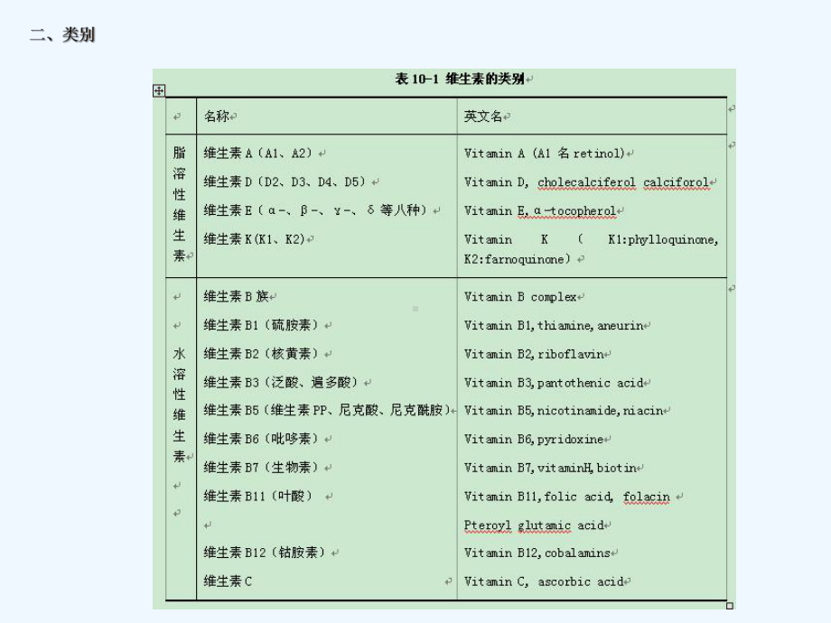 食品中的维生素的检测课件.ppt_第2页