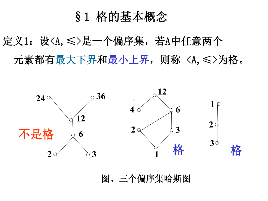 格与布尔代数(同名509)课件.ppt_第2页