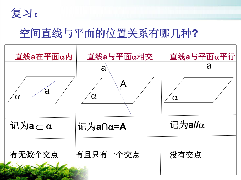 线面平行的判定与性质课件.ppt_第2页