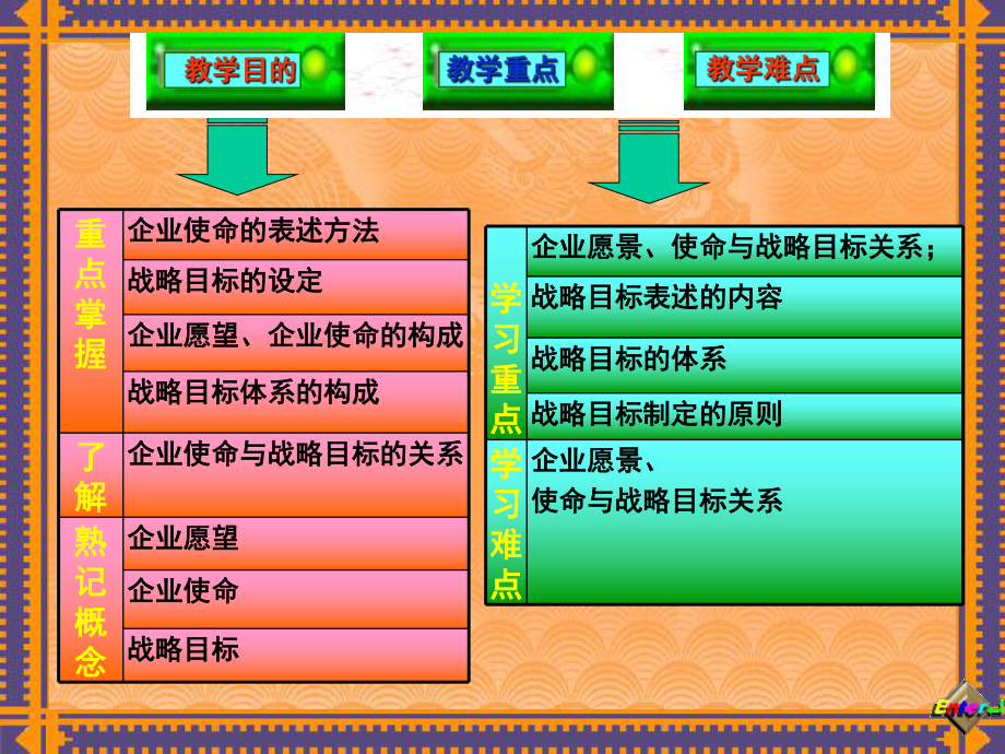 第四章-企业使命与战略目标-企业战略管理课件.ppt_第2页