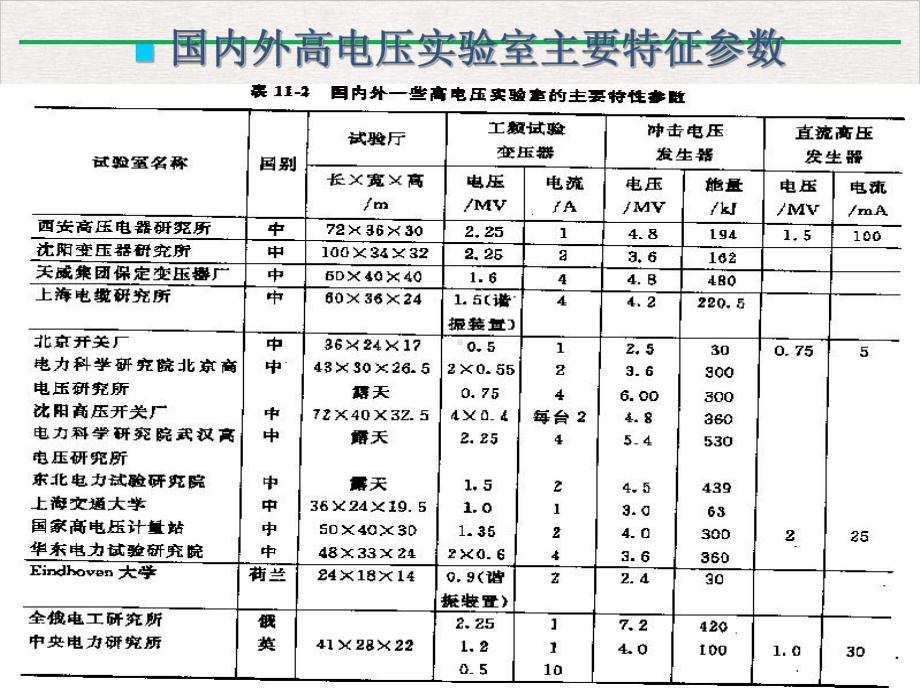 高电压实验理论优质精选课件.ppt_第2页