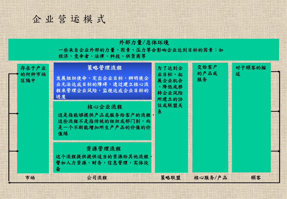 策略管理工具-平衡计分卡培训课件讲义.ppt_第2页