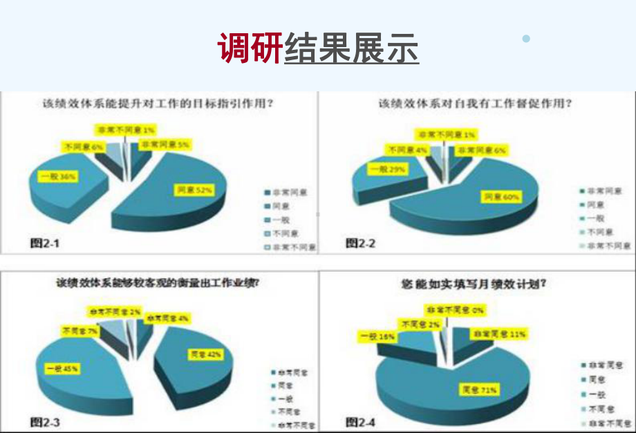 绩效管理及操作实务(-81)课件.ppt_第2页