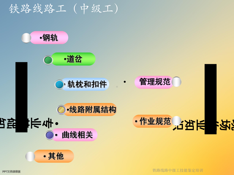 铁路线路中级工技能鉴定培训课件.ppt_第2页