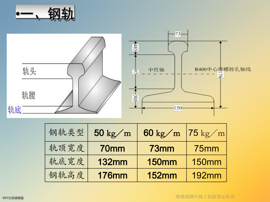 铁路线路中级工技能鉴定培训课件.ppt_第3页