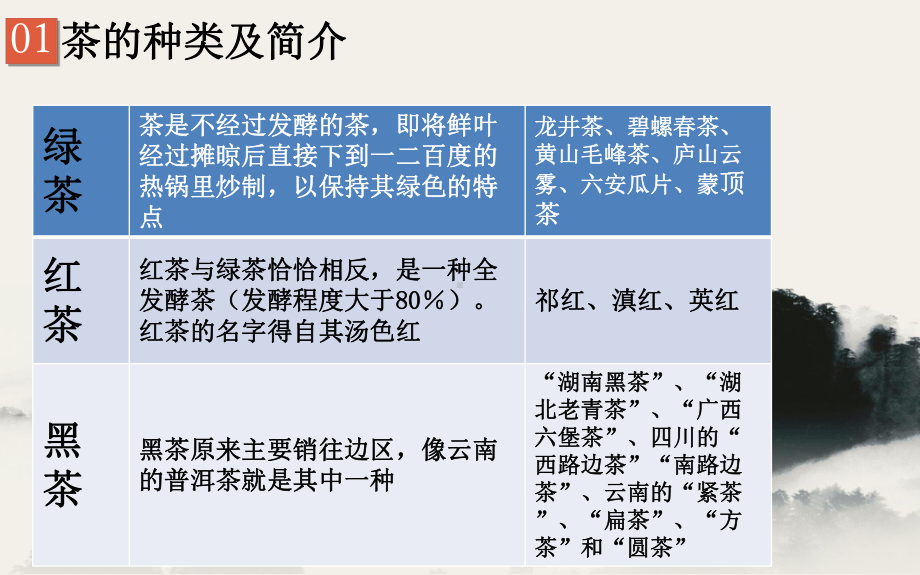 茶叶评定A-非A检验法课件.ppt_第3页